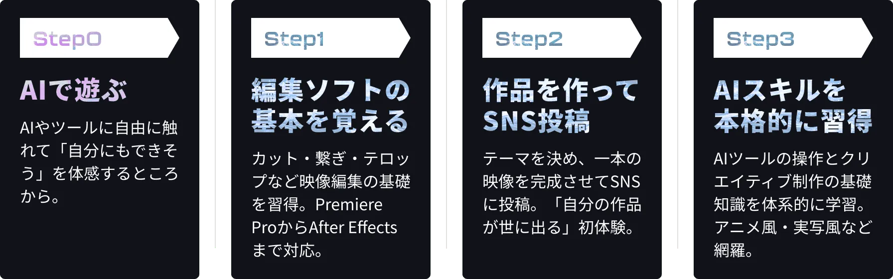 導入フェーズ 触ったことがないから自分で作品を作れるへ。